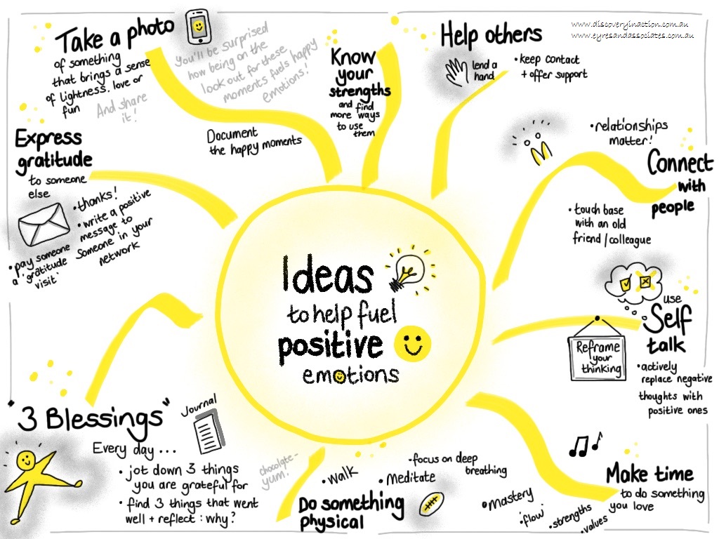 ideas to fuel positive emotions